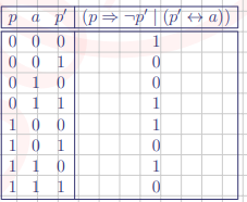 solution exam 2020.02 Problem 5b)