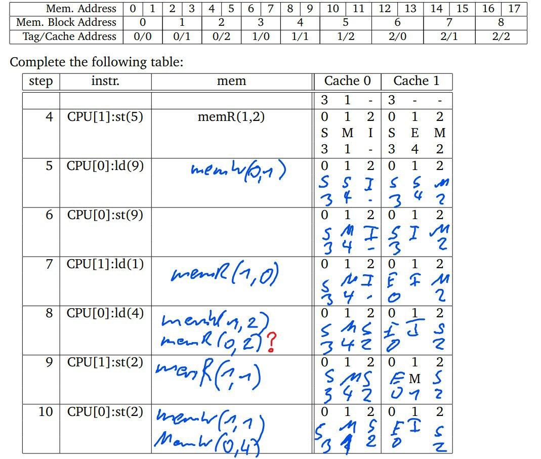 Mesi Cache Coherence Protocol Cs Tuk Questions And Answers