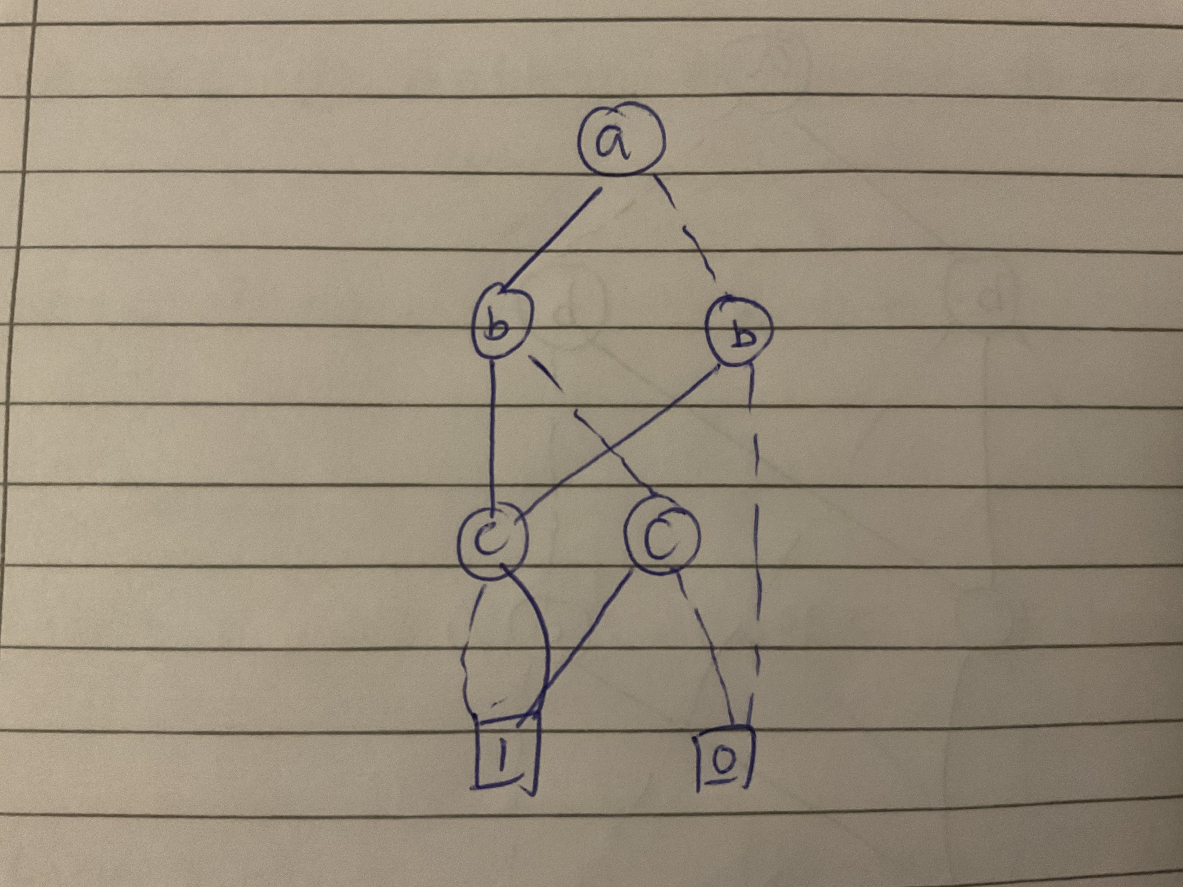 FDD