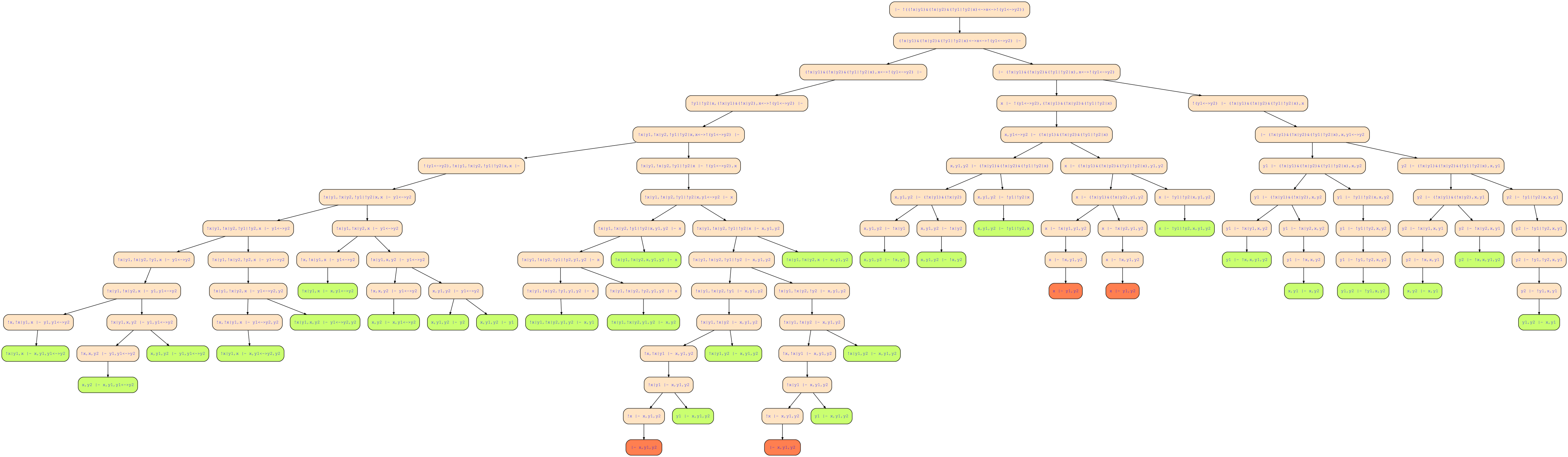 The sequent calculus proof tree telling the formulas apart. Note that there are green leaves much mans it is satisfiable. Hence, the formulas do differ.