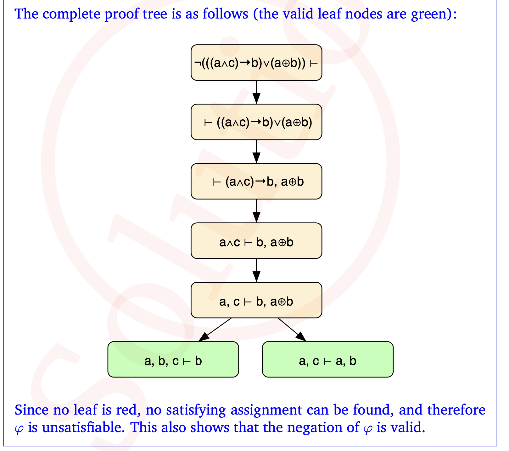 Sequent calculus