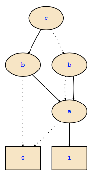 FDD diagram