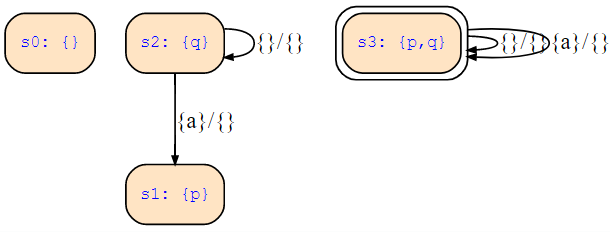 Given state transition diagram