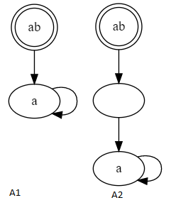 Automata A1 and A2